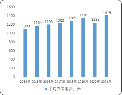 2023年服裝輔料與針紡織品銷售 市場(chǎng)趨勢(shì)、規(guī)模預(yù)測(cè)與競(jìng)爭(zhēng)戰(zhàn)略分析